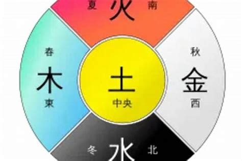 五行屬土的物品|五行属土的东西有哪些